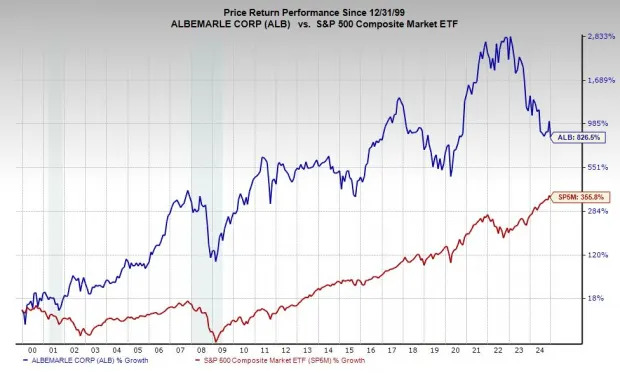 2025 Picks: 2 Stocks to Buy Now for 50% Upside