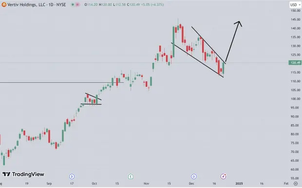 Christmas Dip: 3 Top Ranked Stocks to Buy Now (TSLA, VRT, PLTR)