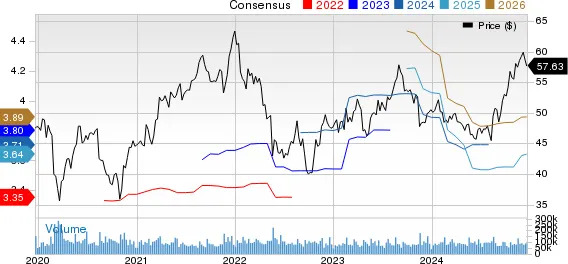 Cisco Systems Rises 16% in a Year: Buy, Sell or Hold the Stock?