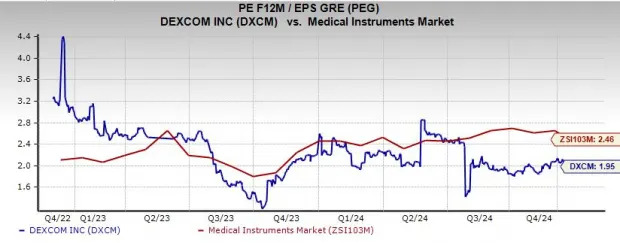 2025 Picks: 2 Stocks to Buy Now for 50% Upside