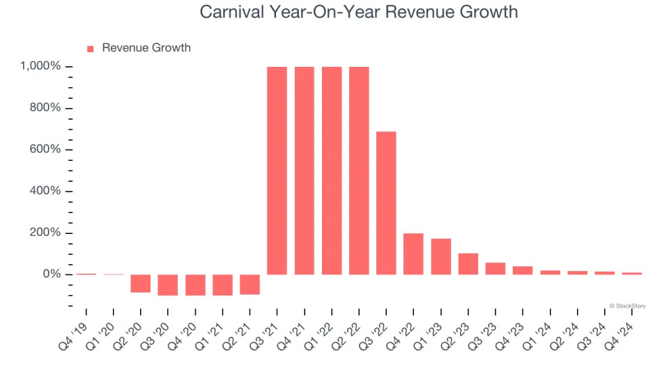 Carnival (NYSE:CCL) Reports Q4 In Line With Expectations, Stock Soars