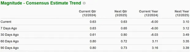 Can SiriusXM Stock Recover From the 57.5% Year-to-Date Plunge?