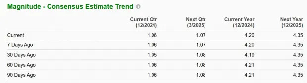 Is O Stock a Buy, Hold or Sell After Its 15% Dip in Three Months?