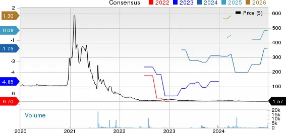 New Strong Buy Stocks for December 26th