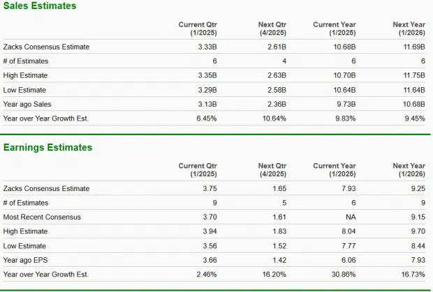 3 Retail Discount Stocks Positioned to Outperform in 2025