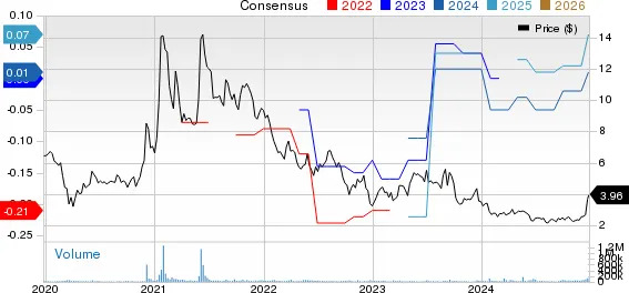 New Strong Buy Stocks for December 26th