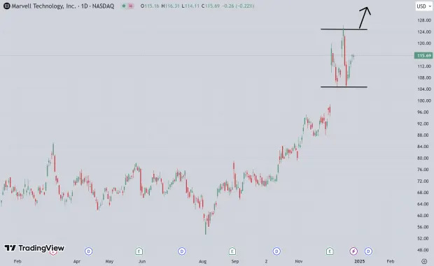 3 Top Ranked Stocks to Buy for Innovation in 2025