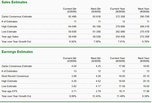 3 Retail Discount Stocks Positioned to Outperform in 2025