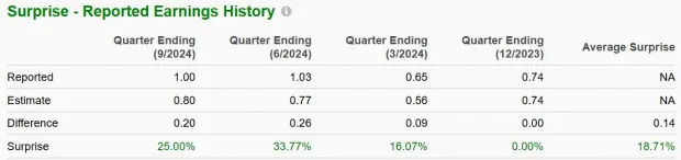 OXY Stock Outperforms Industry in a Fortnight: How to Play