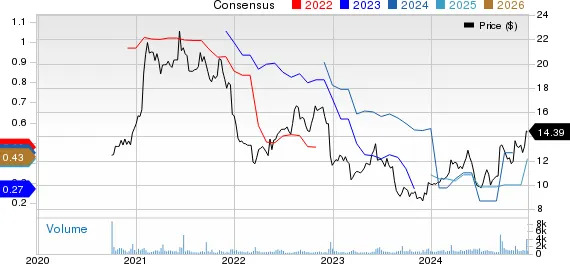 New Strong Buy Stocks for December 26th