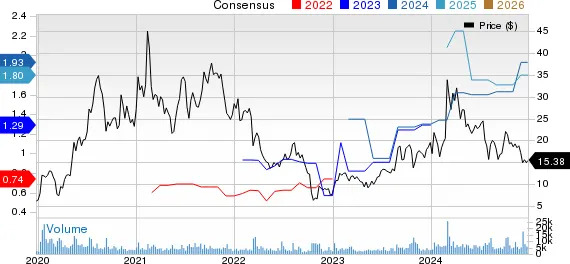 New Strong Buy Stocks for December 26th