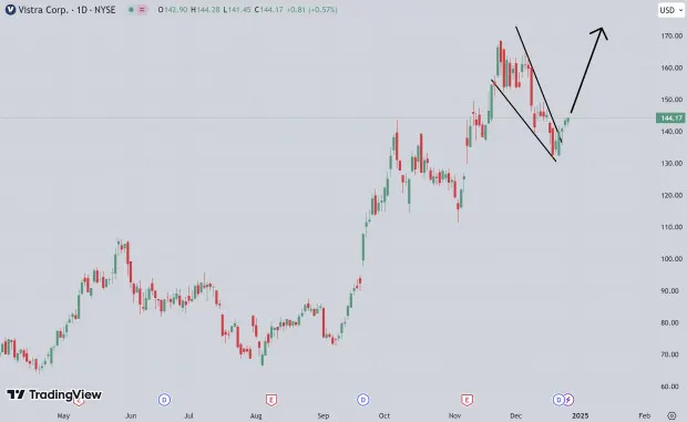 3 Top Ranked Stocks to Buy for Innovation in 2025