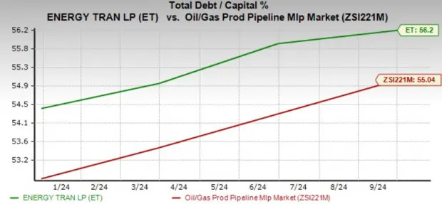 ET Stock Outperforms its Industry in Six Months: How to Play