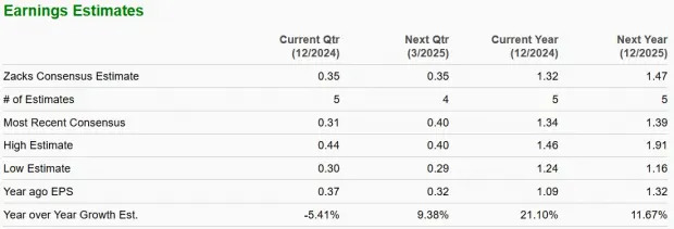 ET Stock Outperforms its Industry in Six Months: How to Play