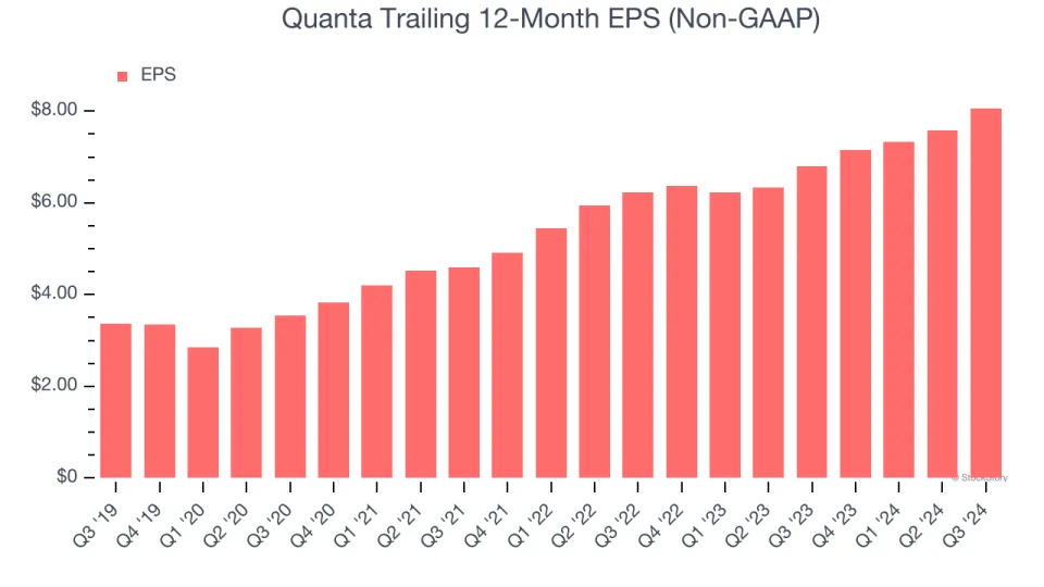 Quanta (PWR): Buy, Sell, or Hold Post Q3 Earnings?