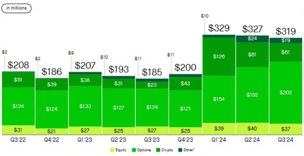 Should Investors Consider HOOD Stock's Premium Valuation a Red Flag?