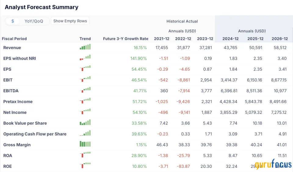 Uber: A Growth-at-a-Reasonable-Price Opportunity for 2025