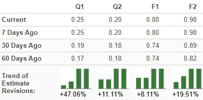 Should Investors Consider HOOD Stock's Premium Valuation a Red Flag?