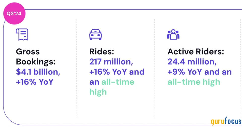 Uber: A Growth-at-a-Reasonable-Price Opportunity for 2025