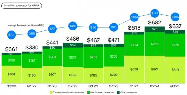 Should Investors Consider HOOD Stock's Premium Valuation a Red Flag?