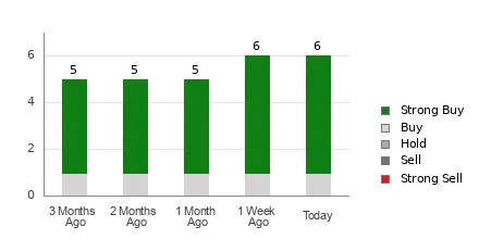 business people have a meeting about company statistics