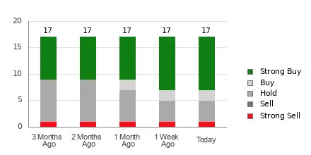 business people have a meeting about company statistics