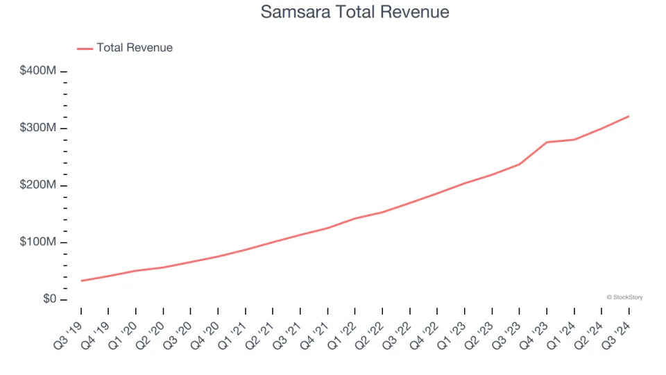 Q3 Earnings Highs And Lows: Amplitude (NASDAQ:AMPL) Vs The Rest Of The Data Analytics Stocks