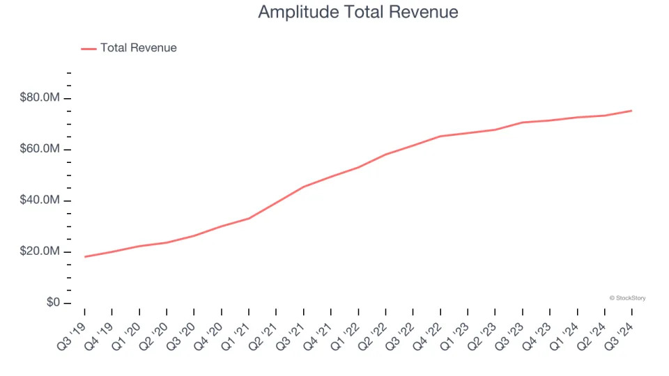 business people have a meeting about company statistics