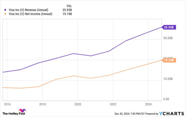 2 Dividend Stocks to Buy for 2025 and Beyond