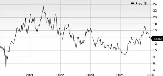 Best Momentum Stocks to Buy for January 2nd