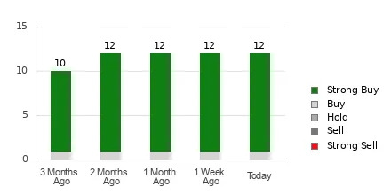 business people have a meeting about company statistics