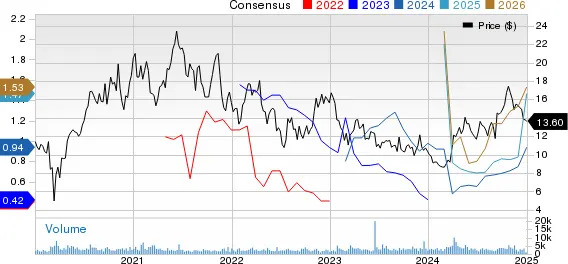 Best Momentum Stocks to Buy for January 2nd