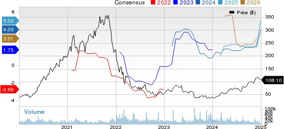 Best Momentum Stocks to Buy for January 2nd