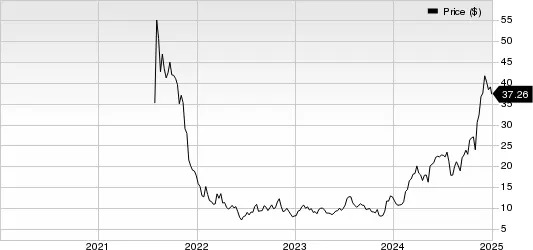 Best Momentum Stocks to Buy for January 2nd