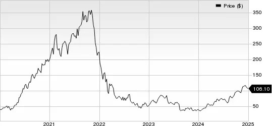 Best Momentum Stocks to Buy for January 2nd