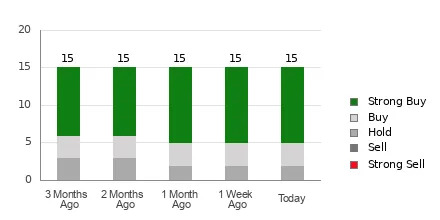 business people have a meeting about company statistics