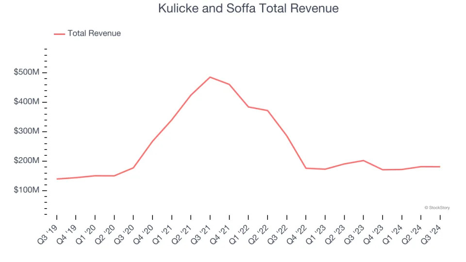 Q3 Earnings Highs And Lows: Kulicke and Soffa (NASDAQ:KLIC) Vs The Rest Of The Semiconductor Manufacturing Stocks