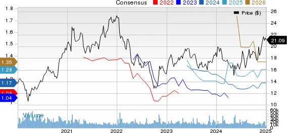 Sony Stock Appears to Be a Solid Investment Bet Now: Here's Why