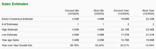 Vistra is Trading Above 50 and 200-Day SMA: Time to Buy the Stock?