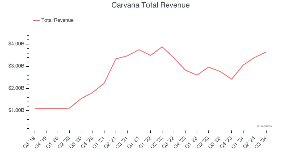 Q3 Earnings Highlights: Coupang (NYSE:CPNG) Vs The Rest Of The Online Retail Stocks