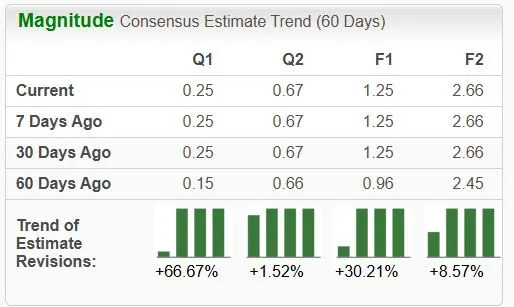 business people have a meeting about company statistics