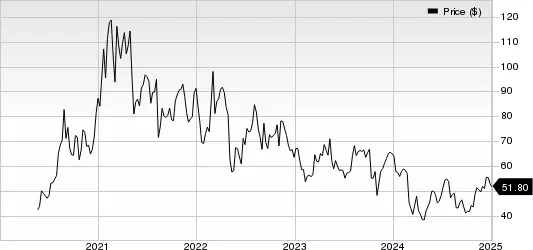 Reasons to Retain Inari Medical Stock in Your Portfolio for Now