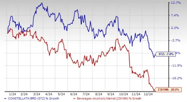 Here's How Constellation Brands is Placed Just Before Q3 Earnings