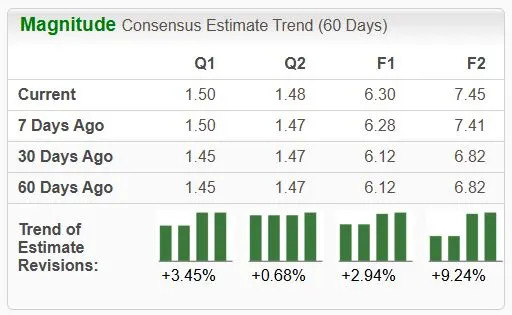 Top Stocks for AI Exposure in 2025: PLTR, AVGO, NVDA