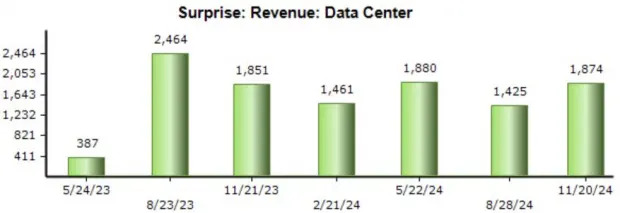 Top Stocks for AI Exposure in 2025: PLTR, AVGO, NVDA