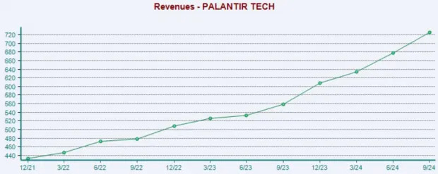 Top Stocks for AI Exposure in 2025: PLTR, AVGO, NVDA