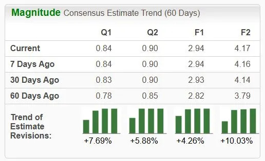 Top Stocks for AI Exposure in 2025: PLTR, AVGO, NVDA