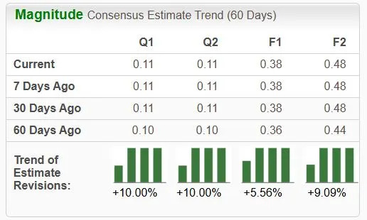 Top Stocks for AI Exposure in 2025: PLTR, AVGO, NVDA