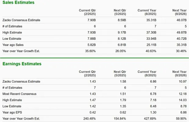 Micron Stock Down 14% in December 2024: Should You Buy the Dip?