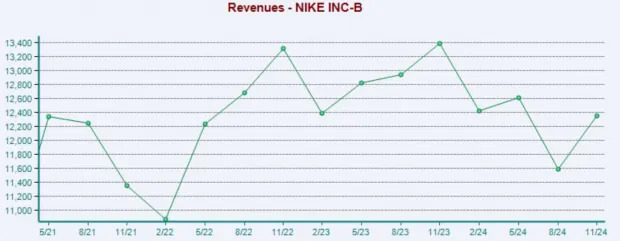 Are These Beaten-Down Stocks Worth A Look? AMD, NKE